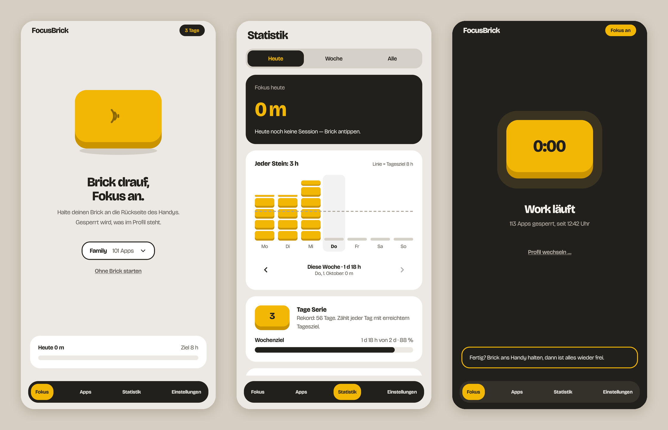 Drei Bildschirme der App: der Start mit dem gelben Baustein und „Brick drauf, Fokus an.“, darunter das gewählte Profil; die Statistik, in der sich je Tag gelbe Steine stapeln, mit einer Serie von drei Tagen; und eine laufende Sitzung „Work läuft“ mit 113 gesperrten Apps.
